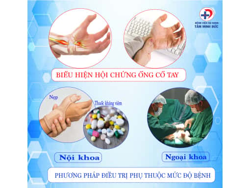 HỘI CHỨNG ỐNG CỔ TAY